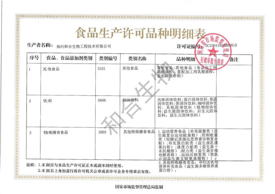 食品生產(chǎn)許可品種明細(xì)表